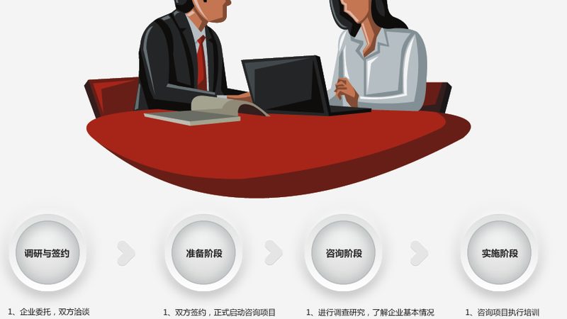 ISO认证咨询后如何确保年审顺利通过？**